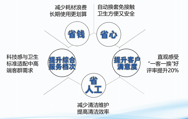 好處.png
