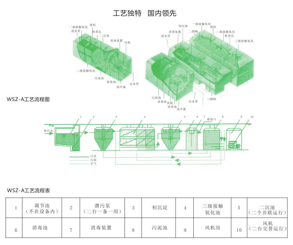 無(wú)污染產(chǎn)生