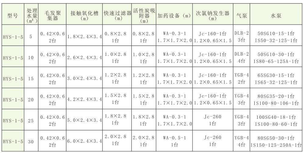 HYS系列中水處理設備